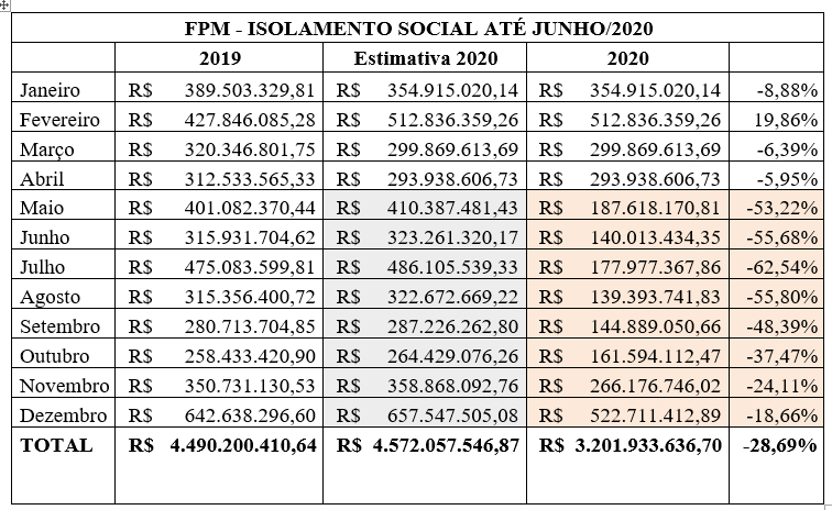 estudo-accordgov