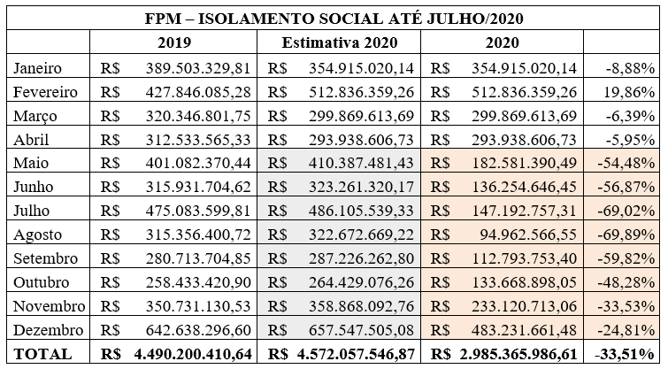 estudo-accordgov02