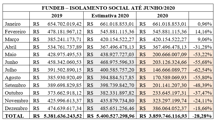 estudo-arrecadacao-receita-accordgov