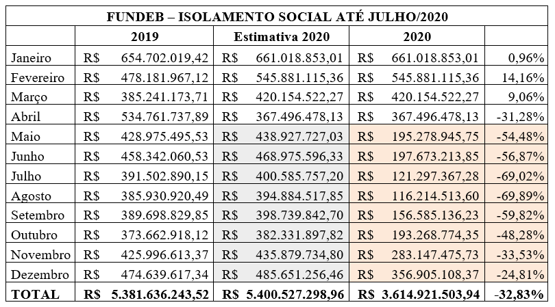 estudo-arrecadacao-receita-accordgov