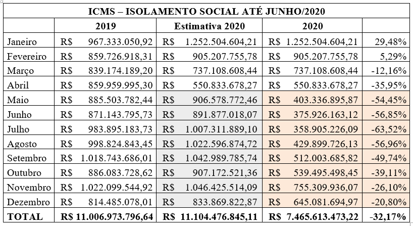 estudo-arrecadacao-receita-accordgov