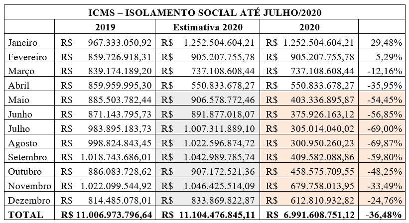 estudo-arrecadacao-receita-accordgov